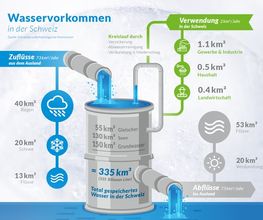 RESTCLEAN AG Bild 13
