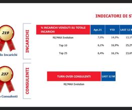 RE/MAX Evolution immagine 9