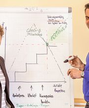 Stilp - Coaching und Training Bild 4