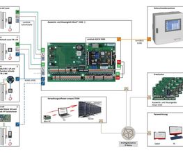 Elektroanlagenbau Stich Bild 2