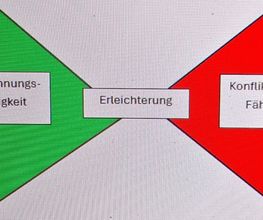dieWohlWollendeWelt Bild 1