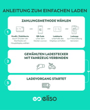 eliso-Ladestation Bild 1