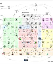 Objektorientierte Software Entwicklung Bild 7
