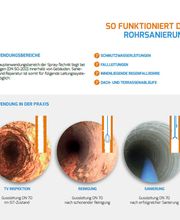 Menke Umweltdienste GmbH Bild 7