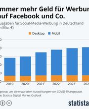 Revipe Marketing GmbH Bild 4