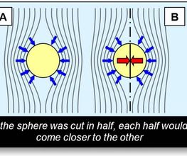 Spacetime Model image 7