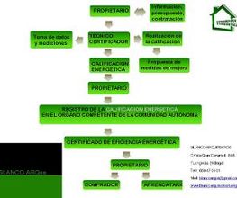 Blanco Arquitectos imagen 2