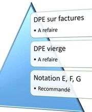 Diagnostic Puzin image 2
