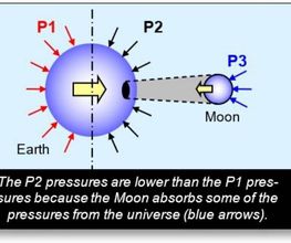 Spacetime Model image 12