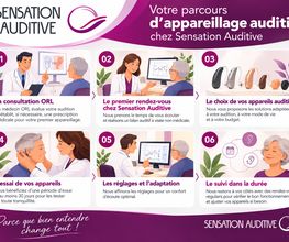 Sensation Auditive image 1