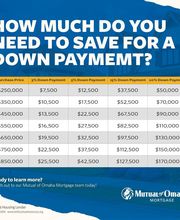 Mutual of Omaha Mortgage image 11