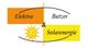 Elektro & Solarenergie Butzer GmbH