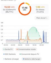 Azen Energies image 1