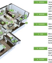 EM micro-organismen producten