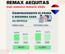 RE/MAX Aequitas immagine 8