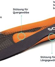 Sooley – Maßgefertigte Einlagen für B2C und B2B

Sooley bietet maßgefertigte Einlagen, die per 3D-Scan mit dem iPhone von zu Hause aus bestellt werden können. Jede Einlage wird in Deutschland von Orthopädieschuhtechnikern gefertigt und weltweit kostenlos versendet.

Neben dem Direktvertrieb (B2C) arbeiten wir mit Schuhgeschäften, Podologen und Orthopäden zusammen (B2B/B2B2C). Unternehmen können unsere Scan-Technologie und maßgefertigten Einlagen in ihr Angebot integrieren – mit individueller Beratung und attraktiven Provisionen.

Sooley steht für Qualität, Komfort und innovative Fußgesundheit.