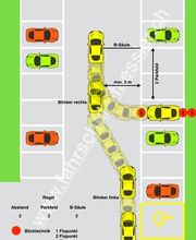 Fahrschule Fässler Bild 8