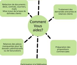 Assistante Administrative & Gestion Client - NLC Admin Pro image 14