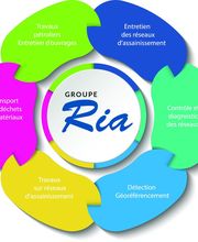 Ria Environnement image 5