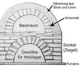Stolle Bild 2