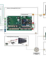 Elektroanlagenbau Stich Bild 2