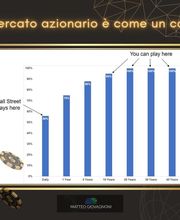 Matteo Giovagnoni - Consulente Finanziario immagine 9