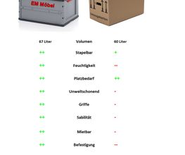 EM Möbel Umzugsfirma Bild 1