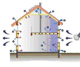 CEB Infiltrométrie image 6