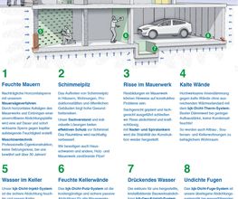 Mauertrockenlegung Bayern - bautenschutz katz GmbH Bild 4