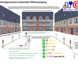 KNS-net Kabel- & Netzwerkservice Bild 6