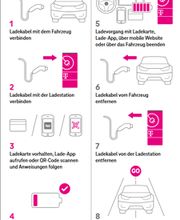 Kurzanleitung Comfortcharge