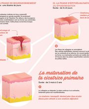 Cabinet Infirmier Gréverie Laura image 4