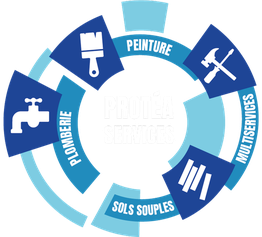 Protéa Services