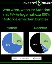 Energy Guard GmbH Bild 4