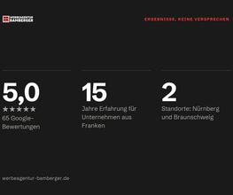 Ergebnisse, keine Versprechen – 5,0 Sterne, 15 Jahre, 2 Standorte