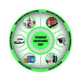 Tecnocat Seguretat sistemas de alarmas ,sistemas de contra incendios y sistemas de video vigilancia