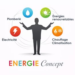 Energie Concept