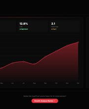 Algokratie Marketing Studio Bild 1