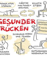 Ulrike Glasow PhysioWerk Schenefeld Bild 1