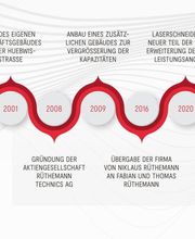 rüthemann technics ag Bild 4