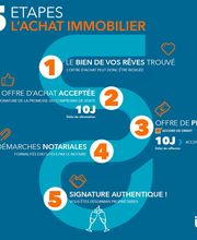 Matthieu Mougel - Consultant immobilier IAD France - Houdemont image 14