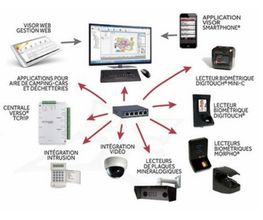 SECURIPROG image 5