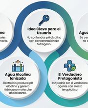 Salud Natural y Homeopatía  Agua Kangen, SuperPatch y emGuarde imagen 6