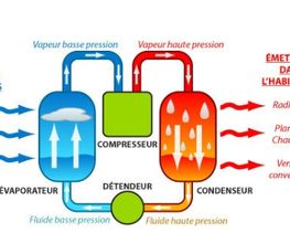 Climatelec SARL image 4