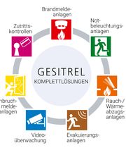 GESITREL AG Bild 1