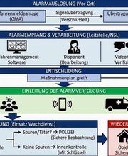 SecuConCept Torsten Bentlage Bild 14