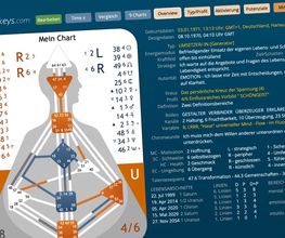 CODES OF LIFE® by Dominique Alldis | FaceReading | Human Design | Mindset & Energetik Bild 12