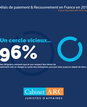 Cabinet ARC Recouvrement de créances image 1