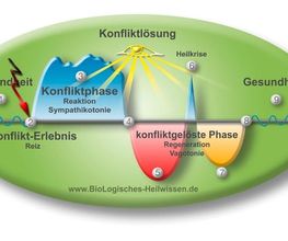Birgit von Strenge Energiequelle Bild 2