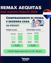 RE/MAX Aequitas immagine 7